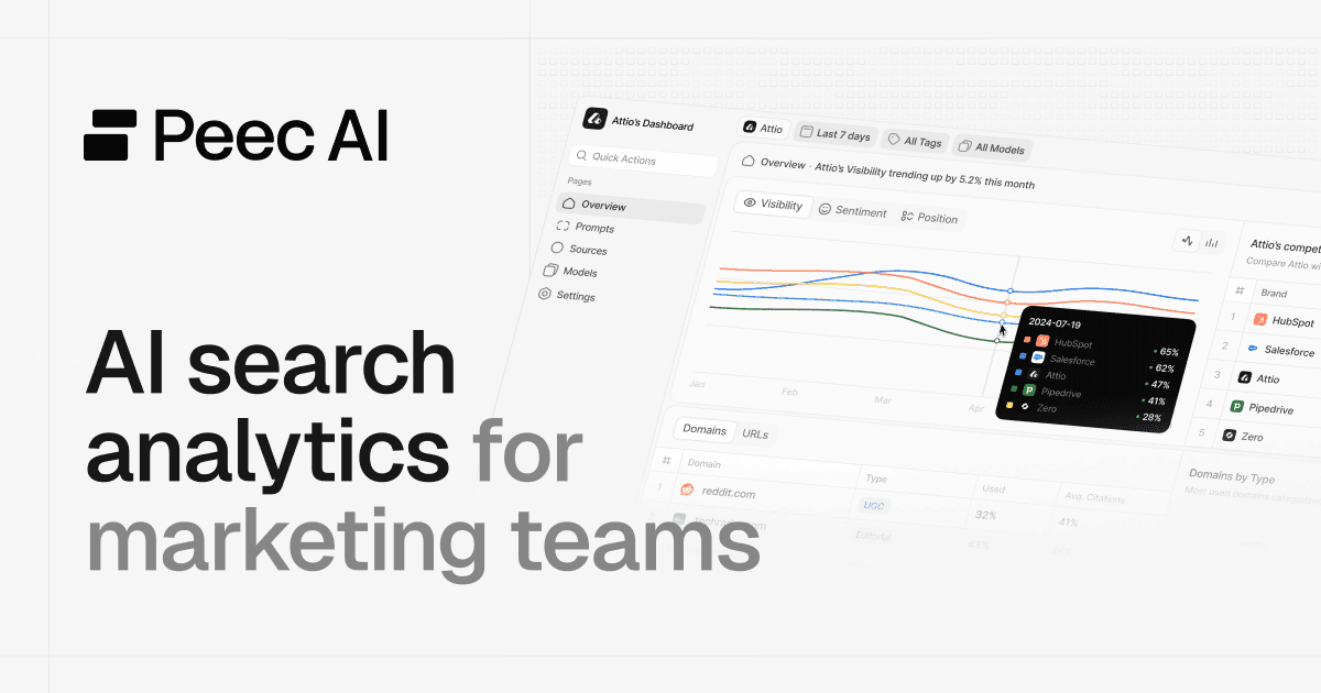 Peec AI homepage