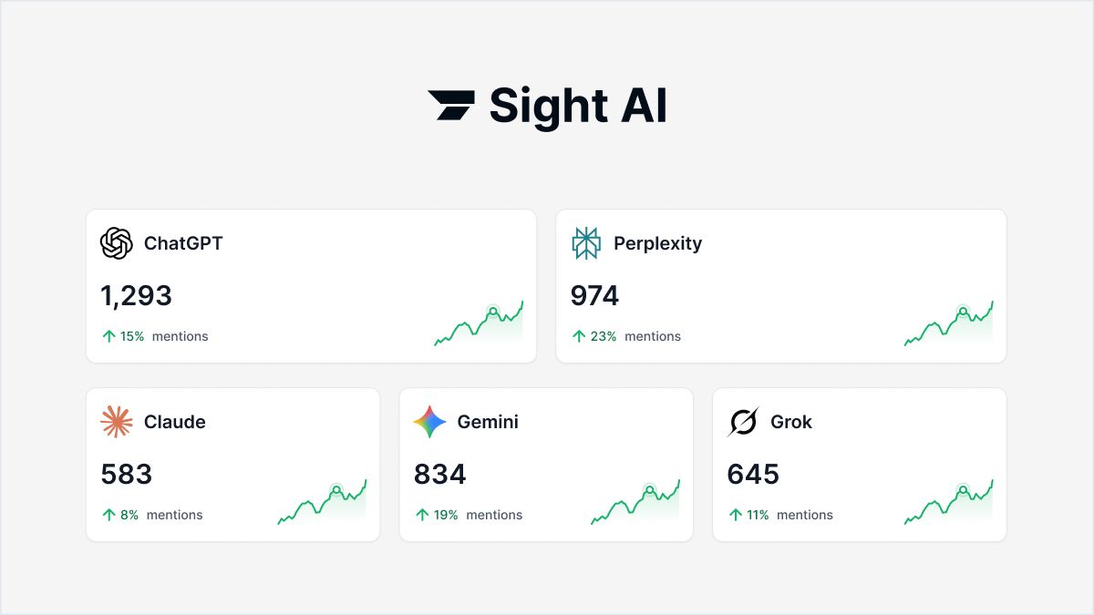 Sight AI homepage