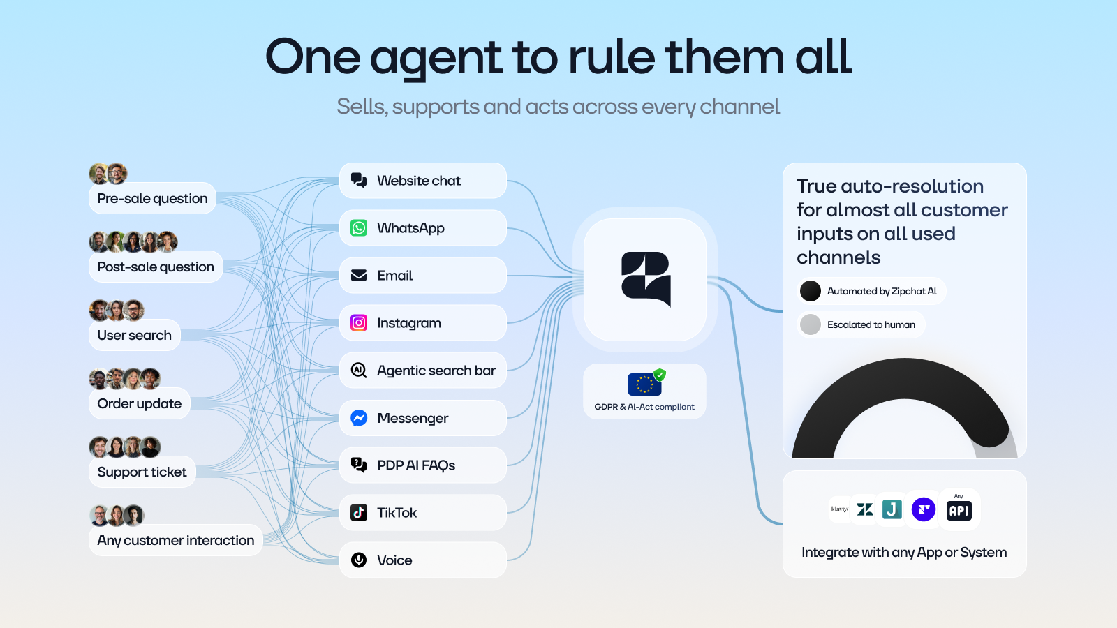 Zipchat AI homepage